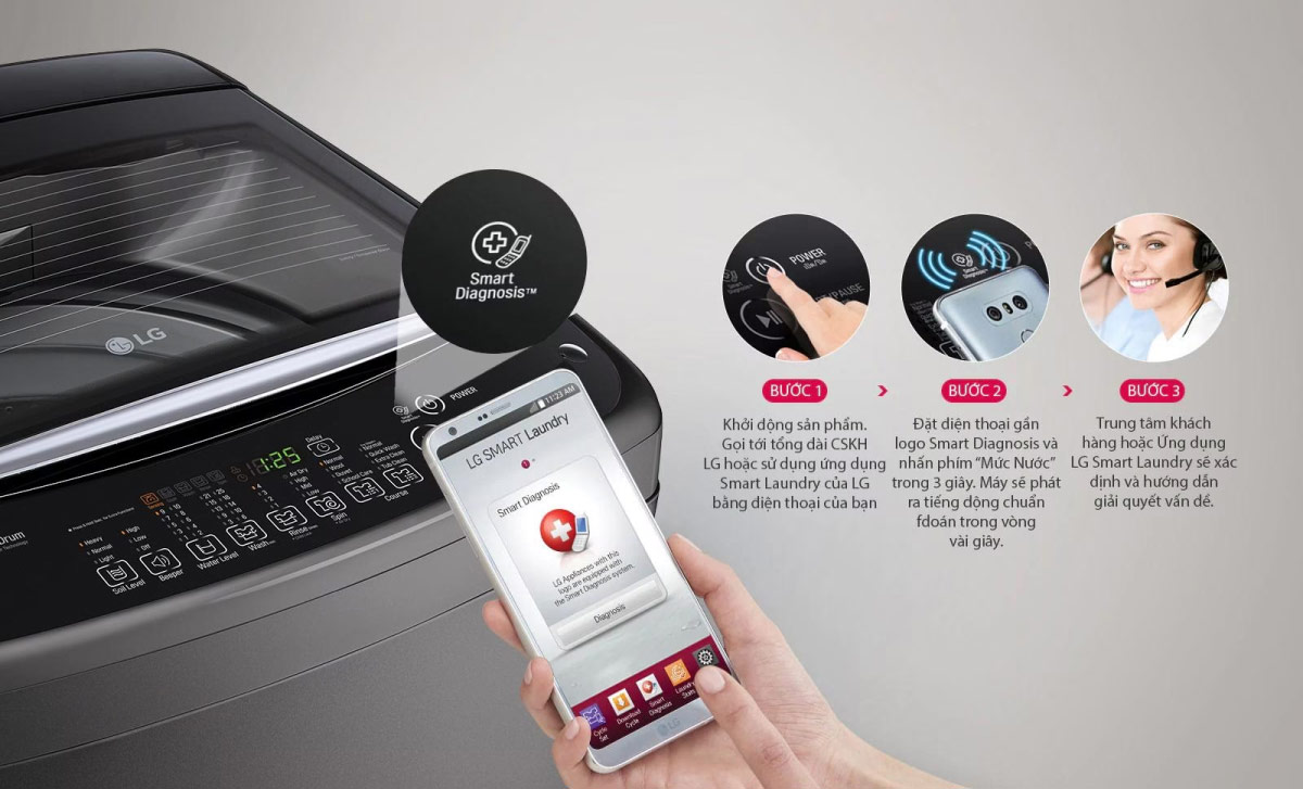 Chức năng chẩn đoán lỗi Smart Diagnosis trên máy giặt LG