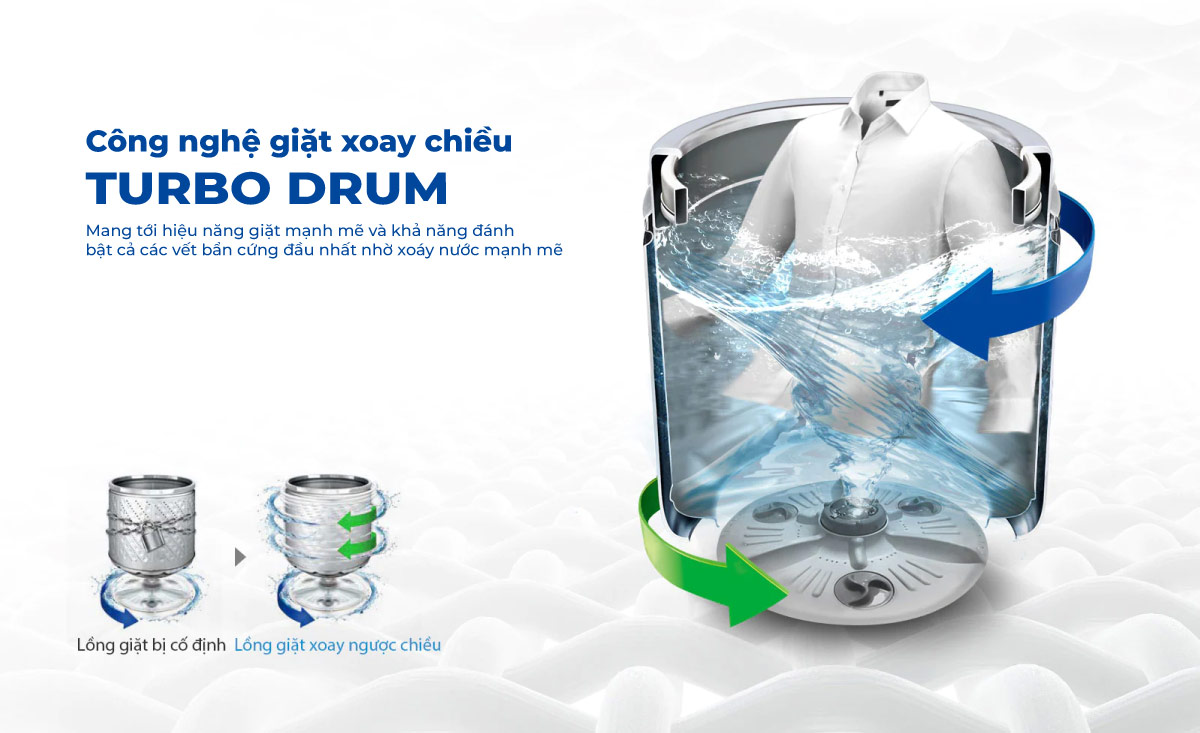 Công nghệ Turbo Drum đánh bay mọi vết bẩn bằng xoáy nước mạnh mẽ